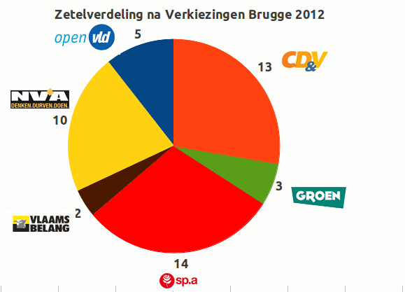 illustratie